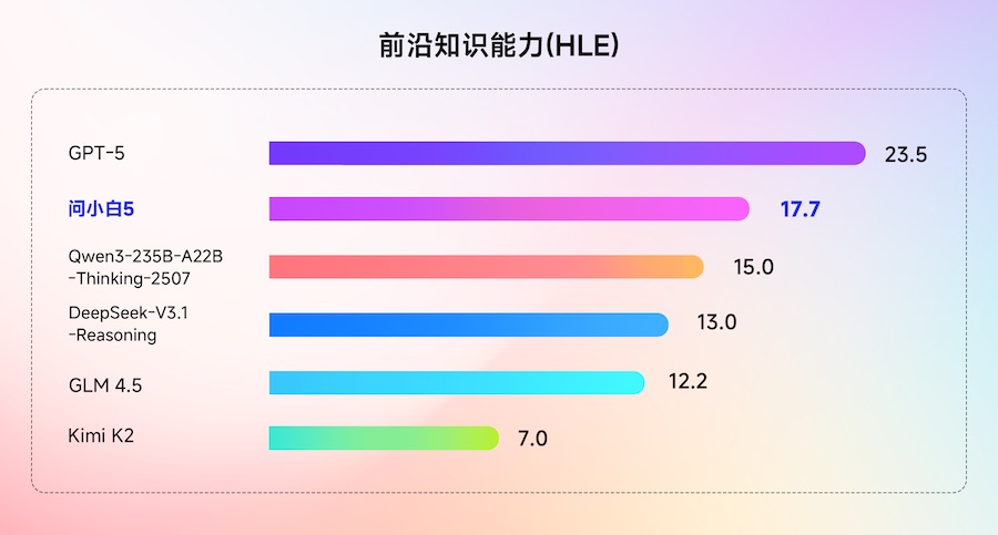 前沿知识探索