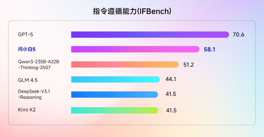 指令遵循能力