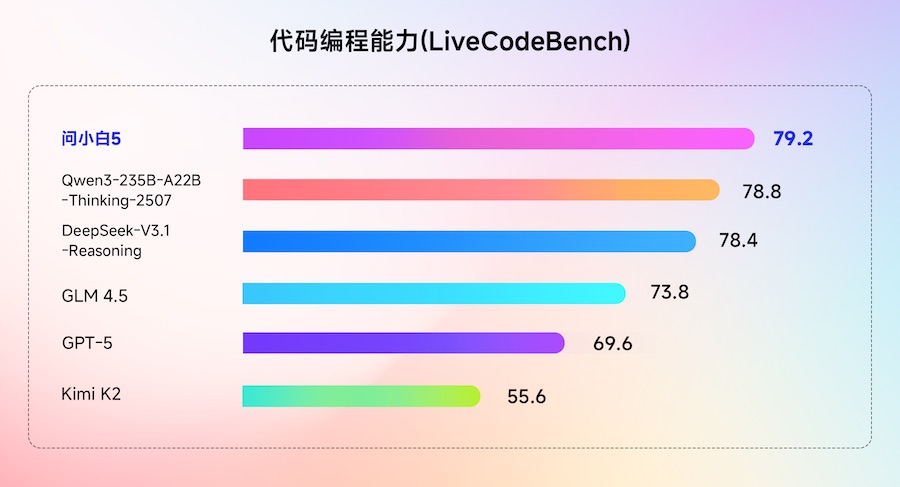 代码编程能力
